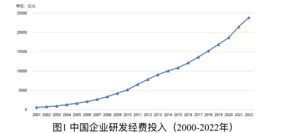 博星优配 中国研发经费报告：华为腾讯上榜全球创新20强