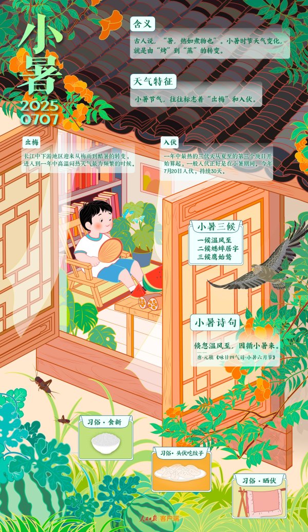 派生资本 小暑来了，入伏还远吗？7月20日入伏，共30天！