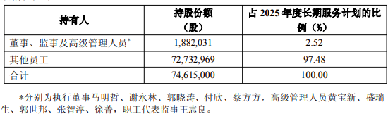 灿星财富 中国平安：2025年度长期服务计划完成购股，共购得公司H股7461.5万股